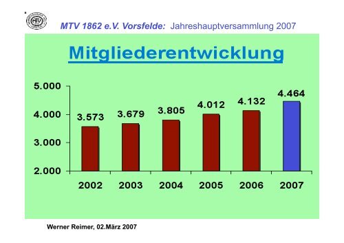 Protokoll JHV 07 - MTV 1862 e.V. Vorsfelde