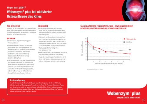 Gehen Sie auf Nummer sicher bei ... - Mucos Pharma