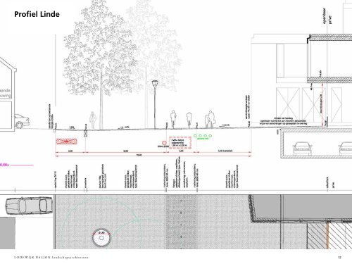 Definitief Ontwerp Openbare Ruimte Ligne - Ligne Sittard