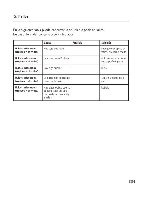 GBA AVS 411 - Auping