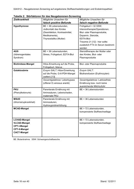 Neugeborenen-Screening auf angeborene ... - AWMF