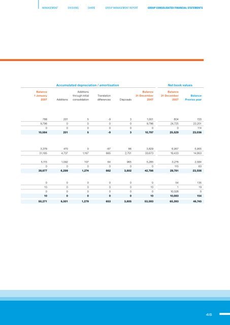 Annual Report 2007 - Muehlhan AG