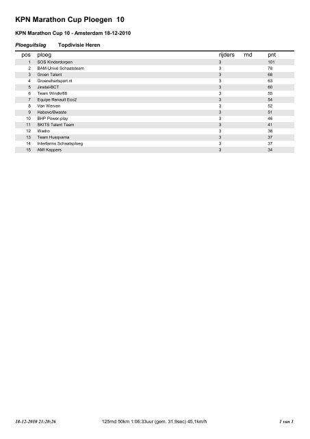 Uitslagen heren topdivisie - schaatsen.nl