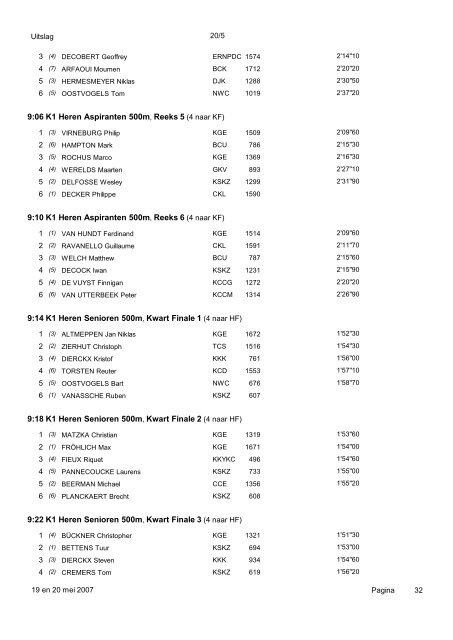 Uitslag Internationale Kajak Regatta te Gent 19 en 20 mei 2007