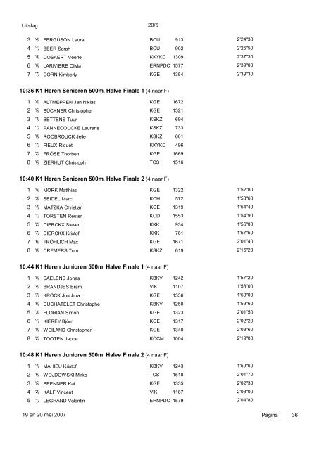 Uitslag Internationale Kajak Regatta te Gent 19 en 20 mei 2007