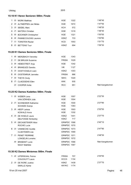 Uitslag Internationale Kajak Regatta te Gent 19 en 20 mei 2007