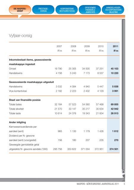 Geïntegreerde jaarverslag 2011 - Financial Results