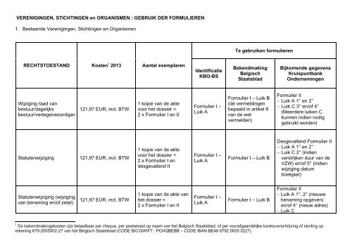 VERENIGINGEN, STICHTINGEN en ORGANISMEN : GEBRUIK ...