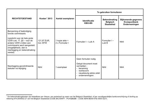 VERENIGINGEN, STICHTINGEN en ORGANISMEN : GEBRUIK ...