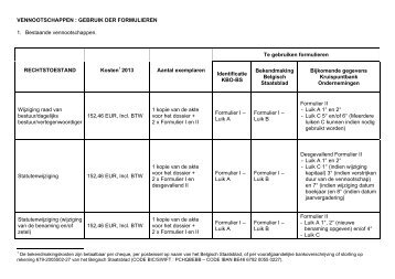 VENNOOTSCHAPPEN : GEBRUIK DER FORMULIEREN 1 ...