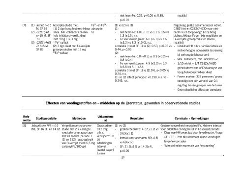 Voedingsadvies bij HFE-hemochromatose - Wageningen UR