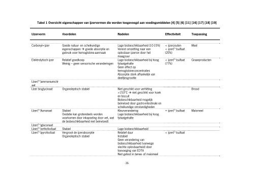 Voedingsadvies bij HFE-hemochromatose - Wageningen UR