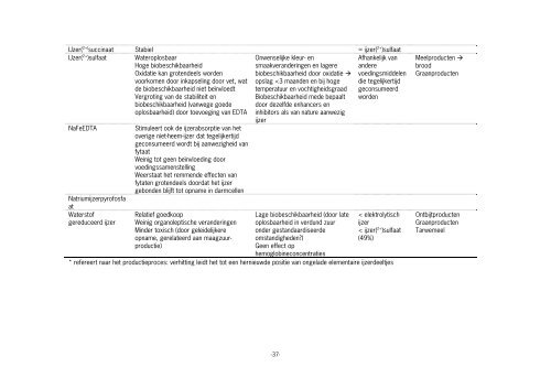 Voedingsadvies bij HFE-hemochromatose - Wageningen UR