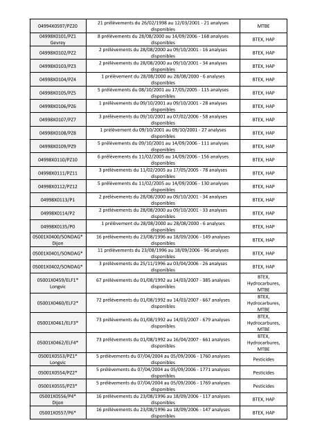 Situation initiale - Diagnostic octobre 2012 (projet) - Intercle - Le ...