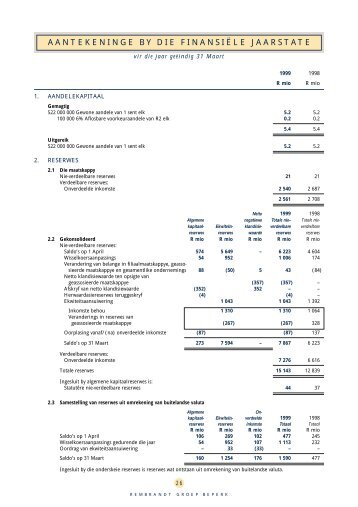 AANTEKENINGE BY DIE FINANSIËLE JAARSTATE - Remgro