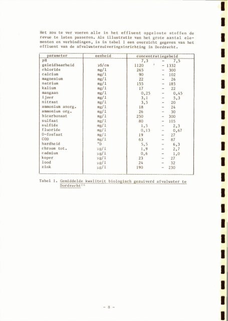 rapport 1980-03 - Stowa