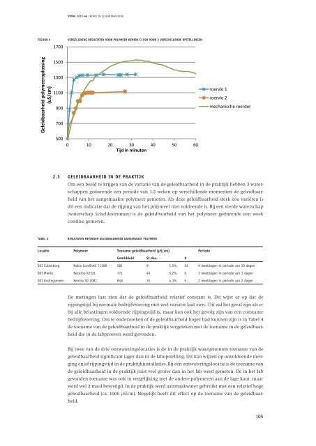 TRENDS IN SLIBONTWATERING - Stowa