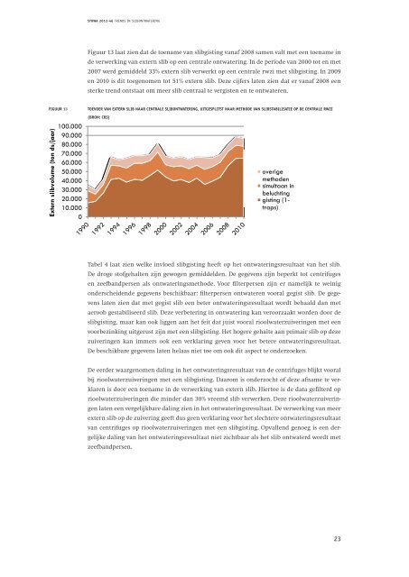 TRENDS IN SLIBONTWATERING - Stowa