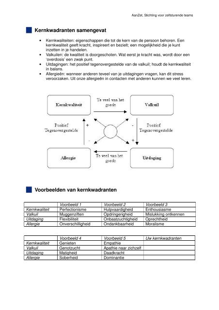 Kernkwadranten - AanZet