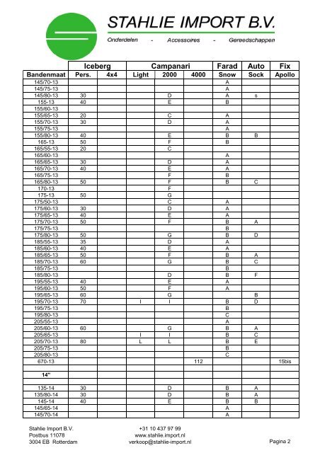 Toepassingslijst sneeuwkettingen - Stahlie Import BV