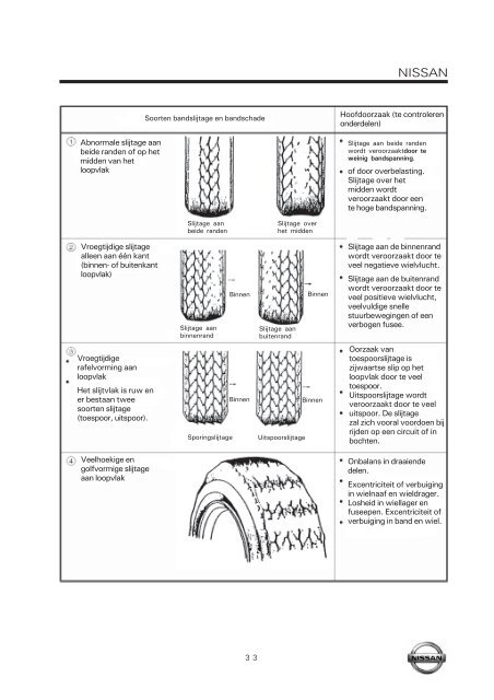 DIAGNOSE CHASSIS