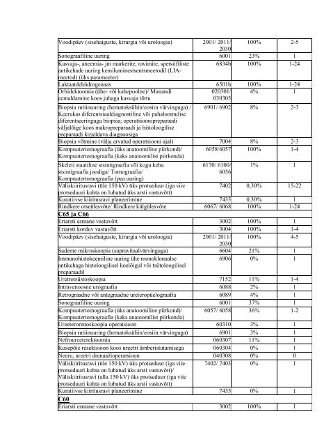 Eesti Haigekassa analüüs “Onko-uroloogiliste haiguste ravijuhendile”