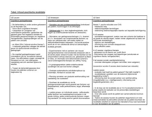 1 Tabel. Inhoud van de monodisciplinaire raadpleging. - ME/CVS ...