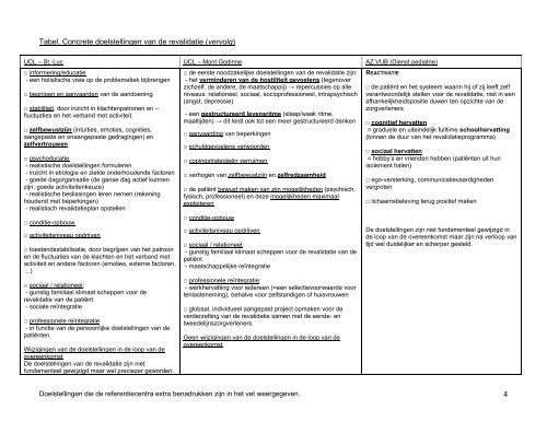 1 Tabel. Inhoud van de monodisciplinaire raadpleging. - ME/CVS ...