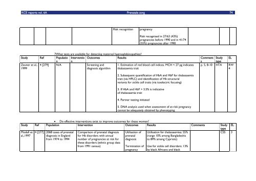 Download het volledig rapport (302 p.) - KCE