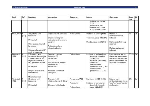 Download het volledig rapport (302 p.) - KCE