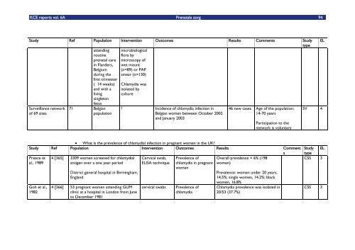 Download het volledig rapport (302 p.) - KCE