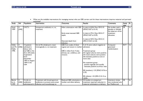 Download het volledig rapport (302 p.) - KCE