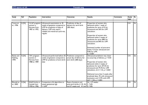 Download het volledig rapport (302 p.) - KCE