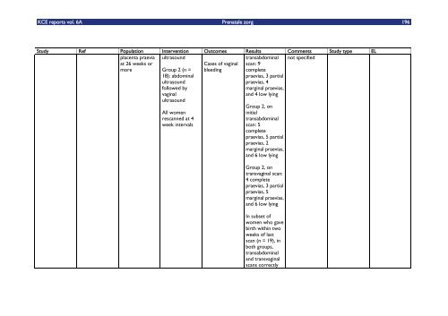 Download het volledig rapport (302 p.) - KCE