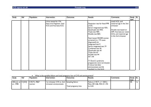 Download het volledig rapport (302 p.) - KCE