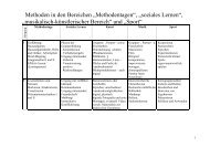 Methoden in den Bereichen „Methodentagen“, „soziales Lernen ...