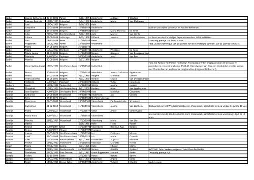 Achternaam Voornaam Geboorte datumGeboorte ... - FV regio Dilbeek