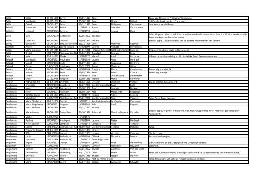 Achternaam Voornaam Geboorte datumGeboorte ... - FV regio Dilbeek