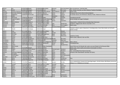 Achternaam Voornaam Geboorte datumGeboorte ... - FV regio Dilbeek