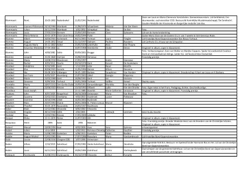 Achternaam Voornaam Geboorte datumGeboorte ... - FV regio Dilbeek