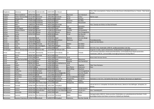 Achternaam Voornaam Geboorte datumGeboorte ... - FV regio Dilbeek