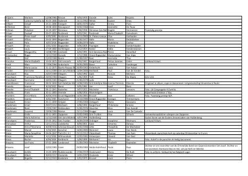 Achternaam Voornaam Geboorte datumGeboorte ... - FV regio Dilbeek