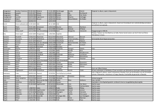 Achternaam Voornaam Geboorte datumGeboorte ... - FV regio Dilbeek