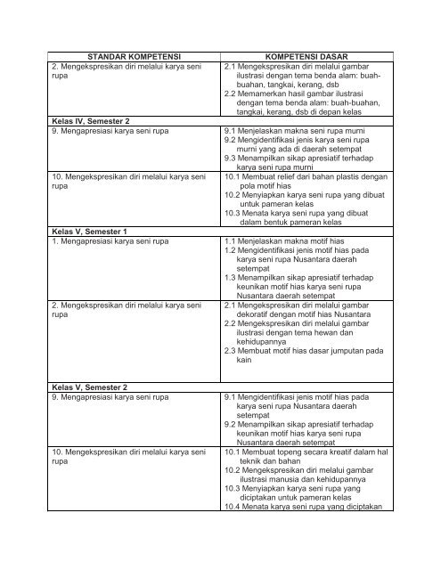 modul pembelajaran seni rupa.pdf - Staff UNY - Universitas Negeri ...