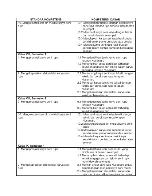 modul pembelajaran seni rupa.pdf - Staff UNY - Universitas Negeri ...