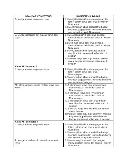 modul pembelajaran seni rupa.pdf - Staff UNY - Universitas Negeri ...