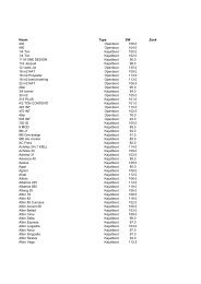 Sw ratinglijst 2005 - Boot