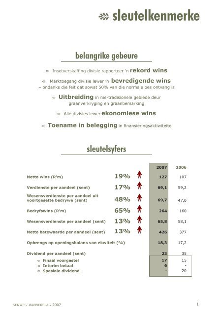 Senwes Jaarverslag 2007 Afr 2.indd
