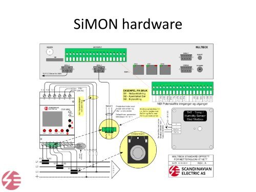 Smart Grid Norway - Energi Norge