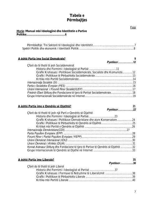 Manual mbi Identitetin dhe Ideologjine e Partive Politike.pdf